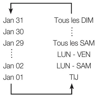 SAMSUNG DVD-HR777 - Utilisation du bouton TIMER - 1