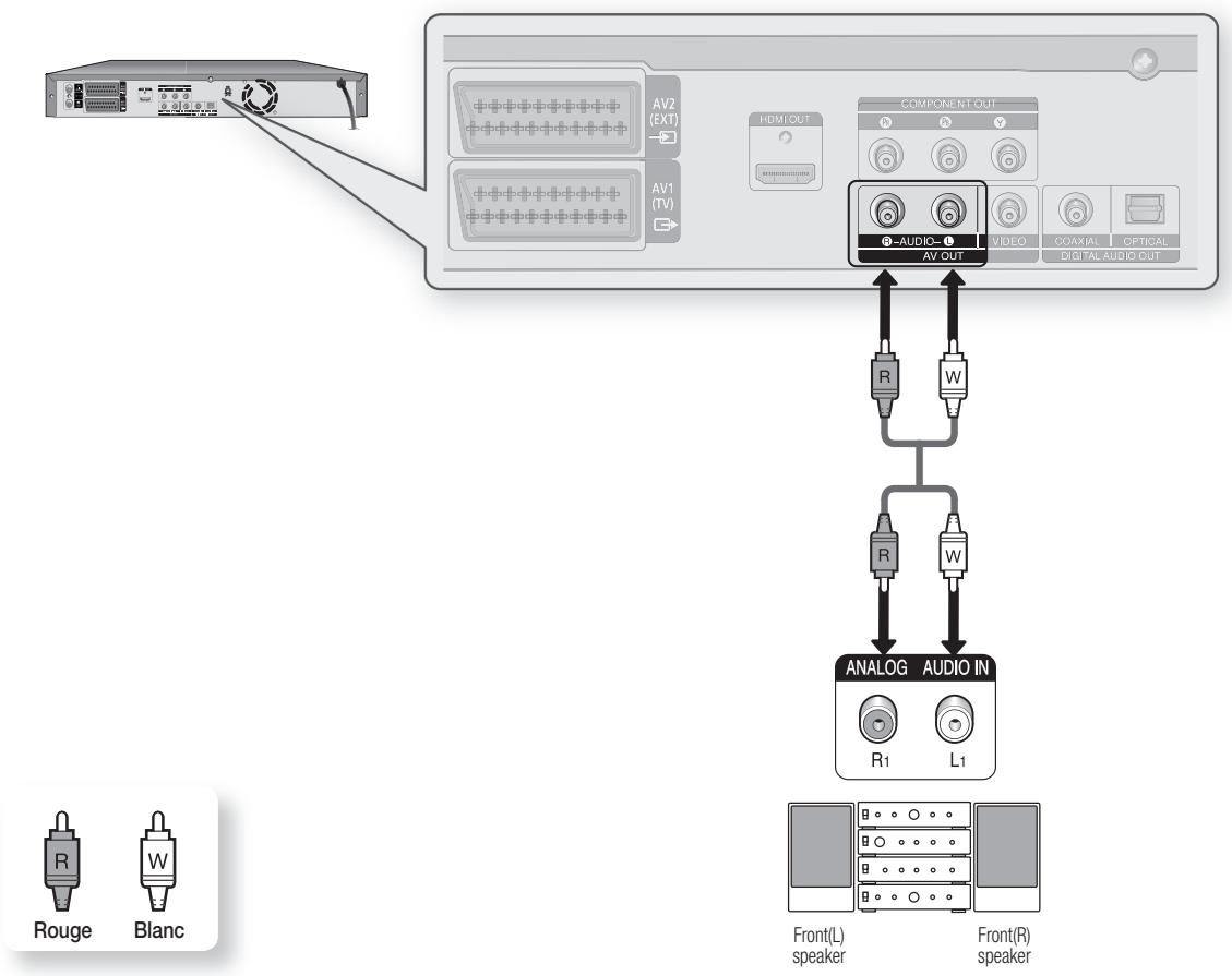 SAMSUNG DVD-HR777 - Cas 2 : Raccordement à un amplificateur stéréo avec prises de sortie AV - 1