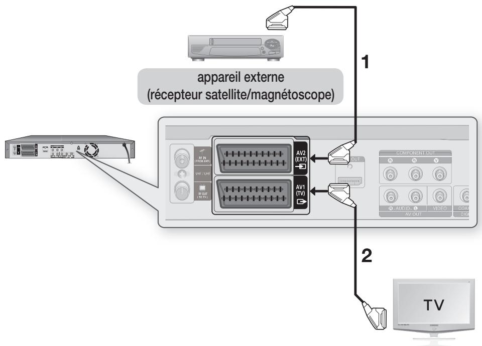 SAMSUNG DVD-HR777 - RACCORDEMENT DU GRAVEUR DE DVD AVEC DISQUE DUR - 3
