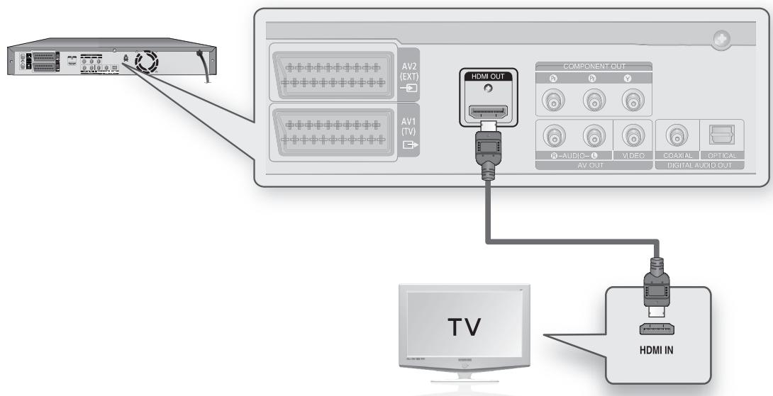SAMSUNG DVD-HR777 - Cas 1 : Raccordement à un téléviseur (prise HDMI) - 1