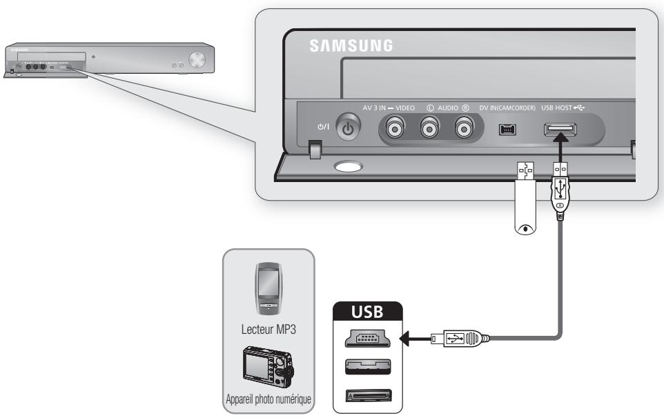 SAMSUNG DVD-HR777 - BRANCHEMENT AUX PÉRIPHÉRIQUES USB - 1
