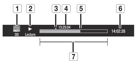 SAMSUNG DVD-HR777 - Éléments de l'écran Programmation - 1