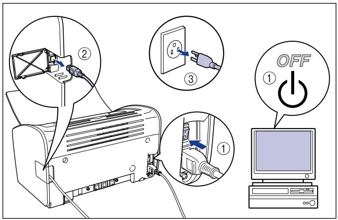 CANON LBP-2900 - Déplacement de l'imprimante - 1