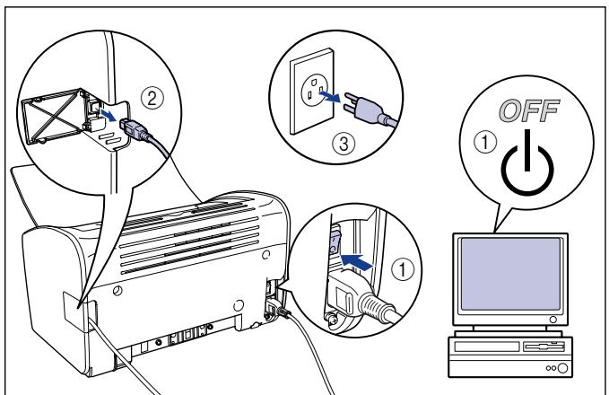CANON LBP-2900 - En cas d'erreur au niveau du bloc fixation - 1