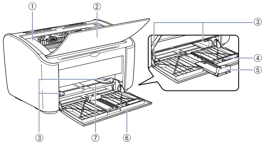 CANON LBP-2900 - Attention - 2
