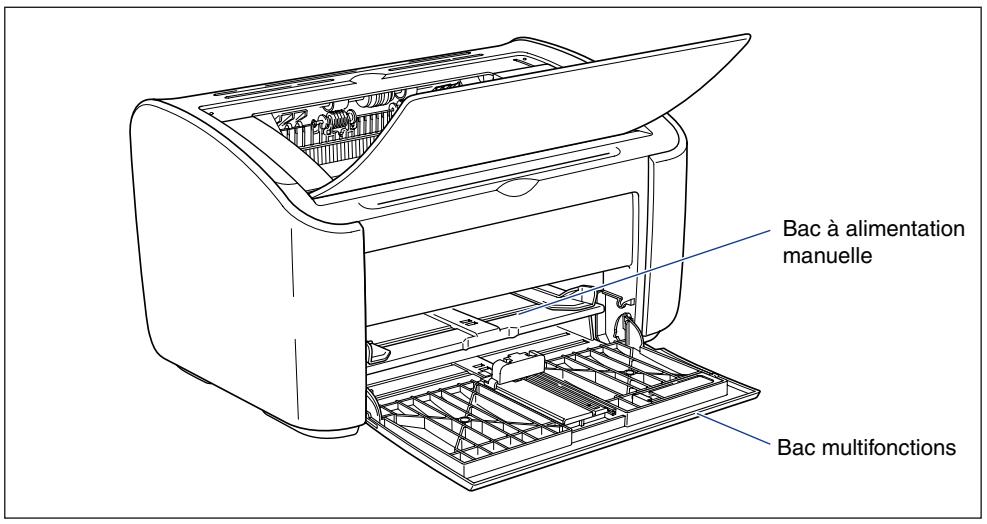 CANON LBP-2900 - Source de papier / capacité - 1