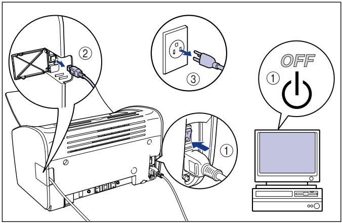 CANON LBP-2900 - Avertissement - 1