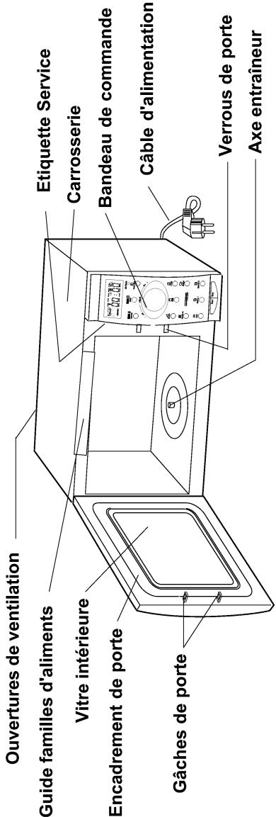 WHIRLPOOL MD 363/WH - Description des symboles - 5
