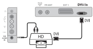 PHILIPS 20PF5121 - Equipement HD - 2