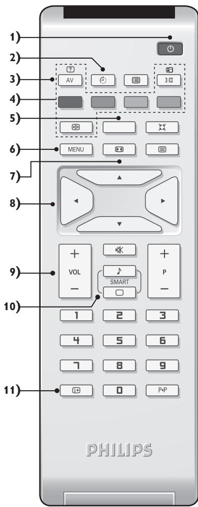 PHILIPS 20PF5121 - 11) i+ Info. d'écran / n° permanent - 1