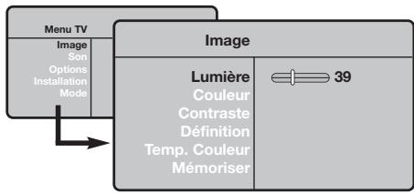 PHILIPS 20PF5121 - Réglages de l'image - 1