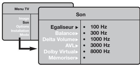 PHILIPS 20PF5121 - Réglages du son - 1