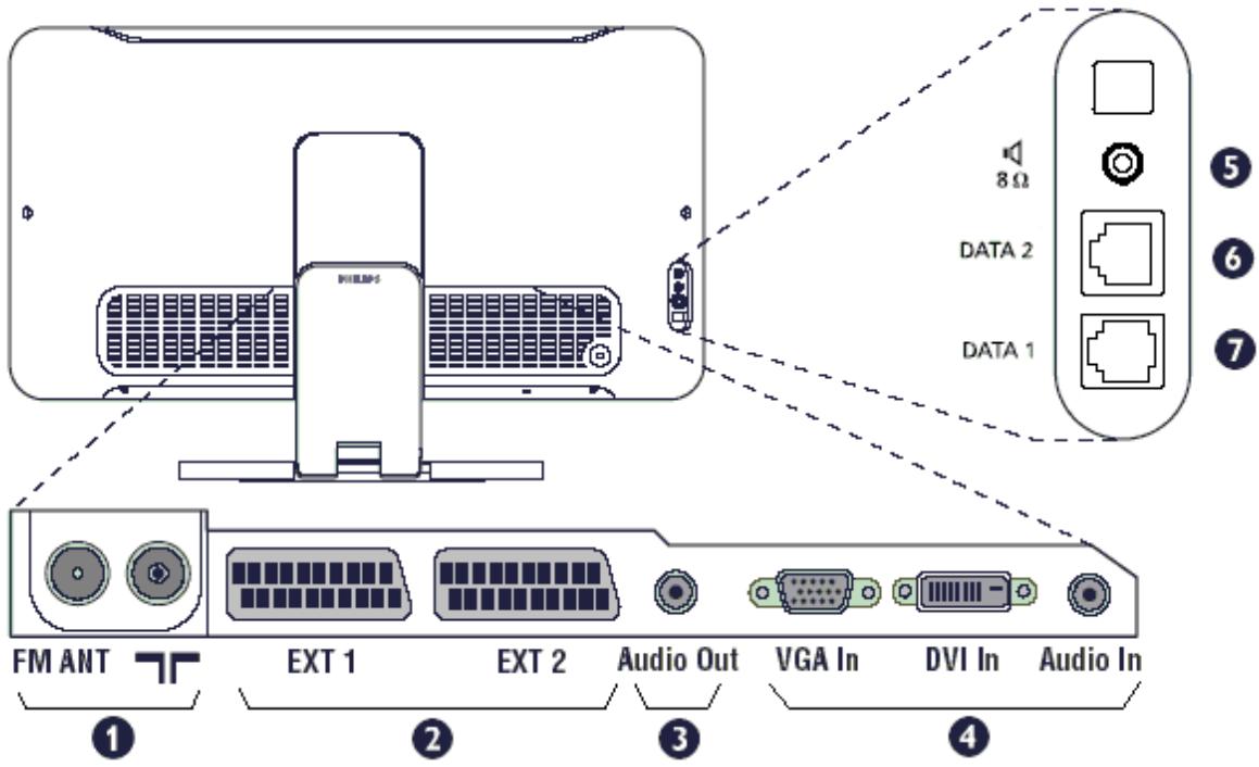 PHILIPS 42HF9442 - Connectors on the 20" LCD TVs - 1