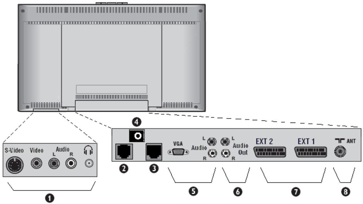 PHILIPS 42HF9442 - 30" LCD TVs - 1