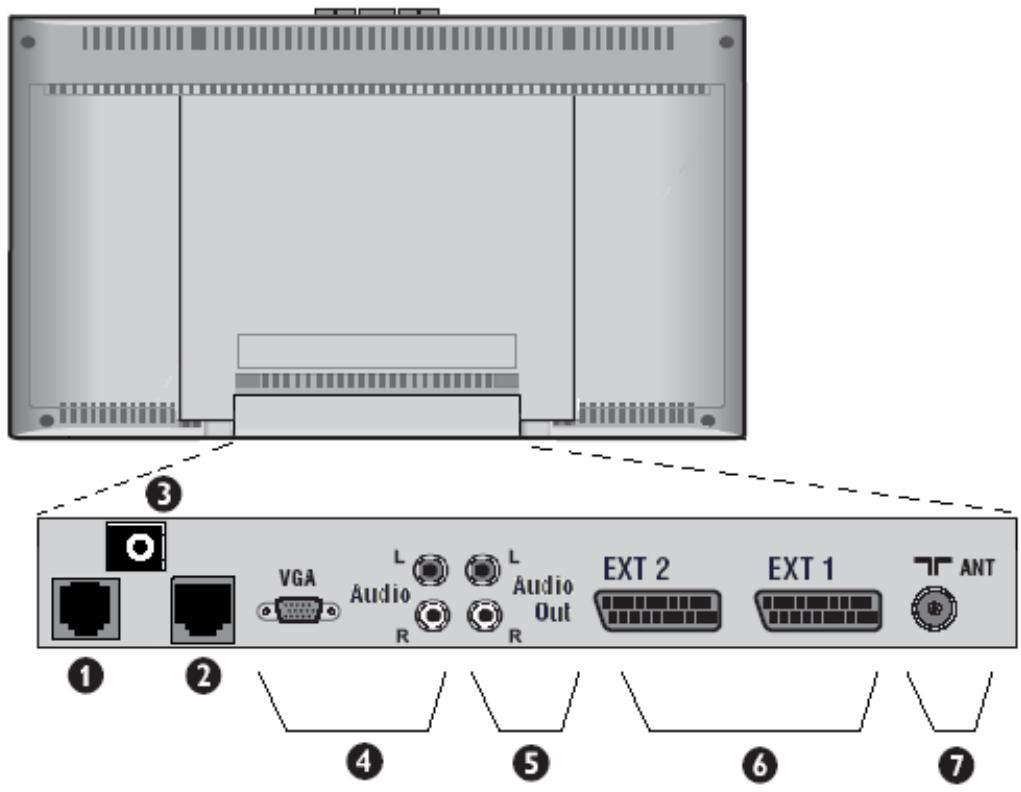 PHILIPS 42HF9442 - Connectors on the 30" LCD TVs - 1