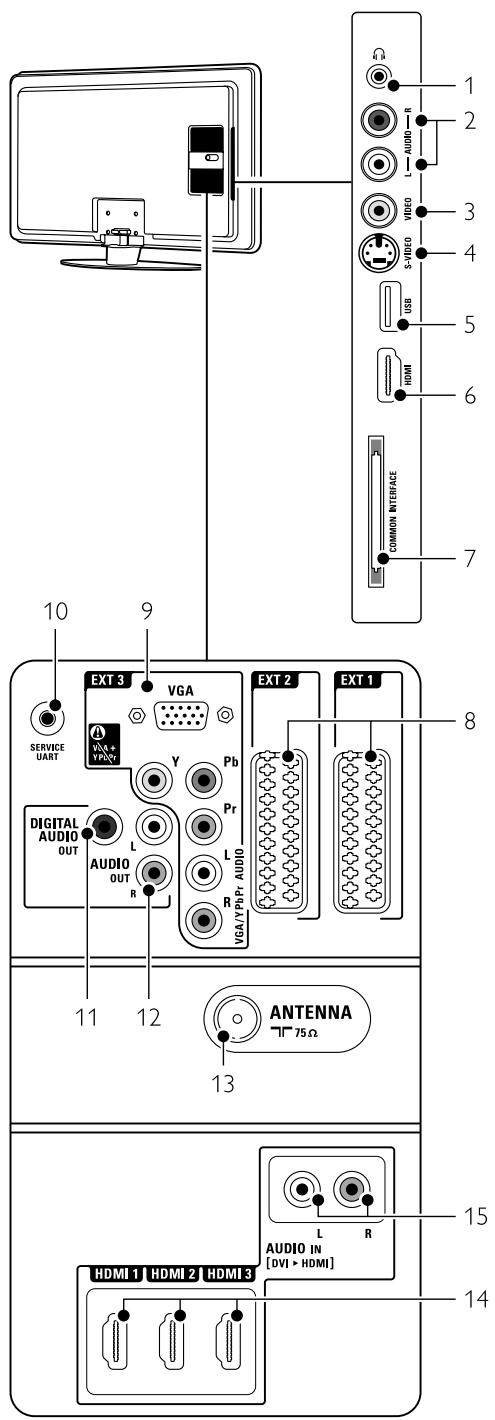 PHILIPS 42PFL7403H - Présentation des connexions - 1