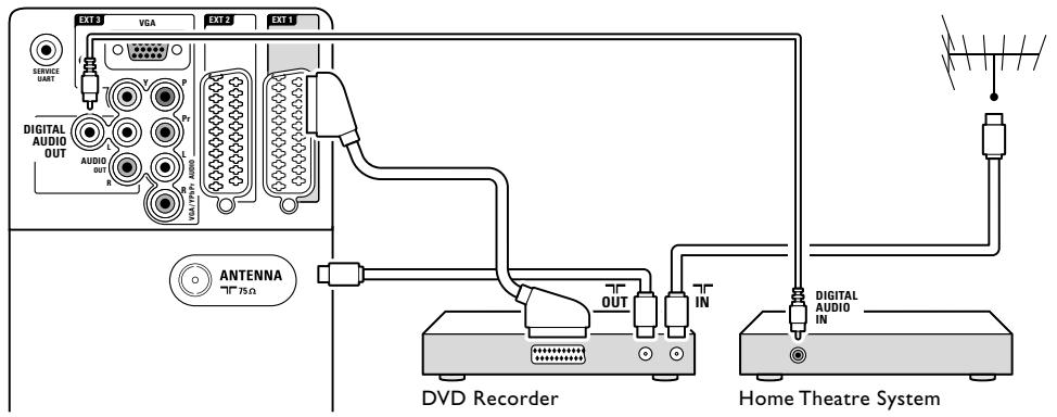 PHILIPS 42PFL7403H - Lecteur/enregistrur de DVD et système Home Cinéma - 1
