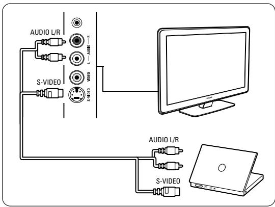 PHILIPS 42PFL7403H - Connexion du PC au téléviseur - 1