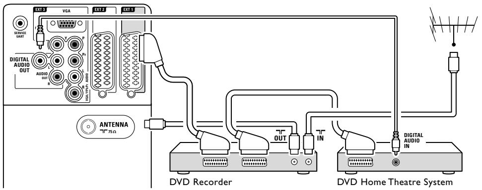 PHILIPS 42PFL7403H - Lecteur/enregistrur de DVD et système Home Cinéma (DVD) - 1
