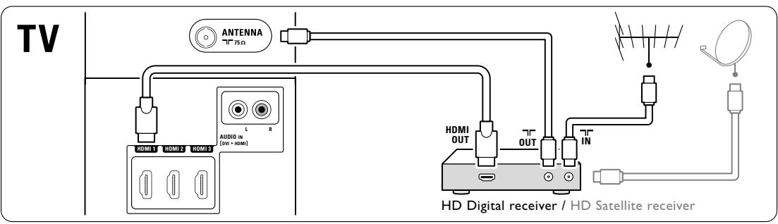 PHILIPS 42PFL7403H - Récepteur numérique HD / Récepteur satellite HD - 1