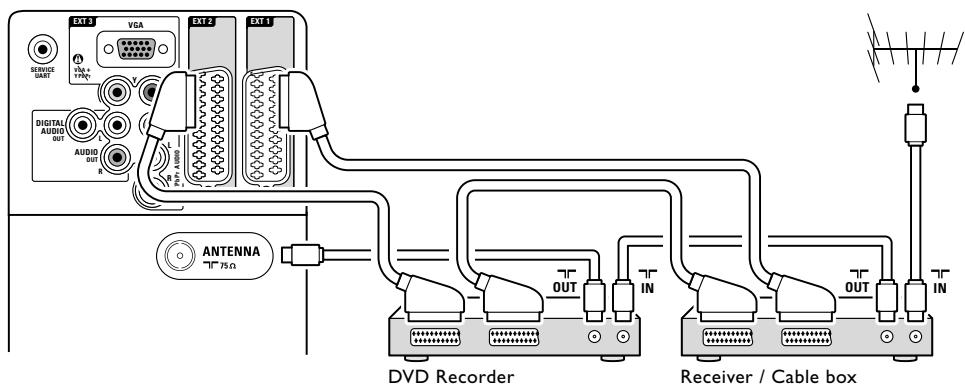 PHILIPS 42PFL7403H - Lecteur/enregistrreur de DVD et récepteur numérique - 1