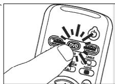 PHILIPS SRU5030 - Sélection de l'appareil (touches de mode) - 1