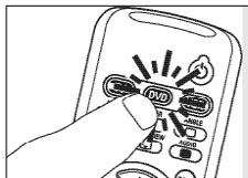 PHILIPS SRU5030 - Tilpasining af apparatvalg (Funktionsknapper) - 1