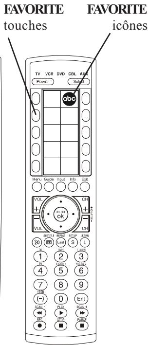 PHILIPS SRU4205 - Réglage des favors (suite) - 3