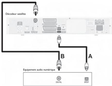 PHILIPS DSR7121 - Branchement audio - 1