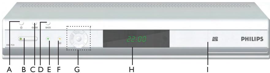 PHILIPS DSR7121 - Présentation détaillée de votre décodeur satellite numérique - 1