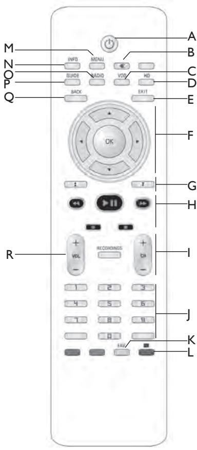 PHILIPS DSR7121 - Présentation détaillée de votre télécommande - 1