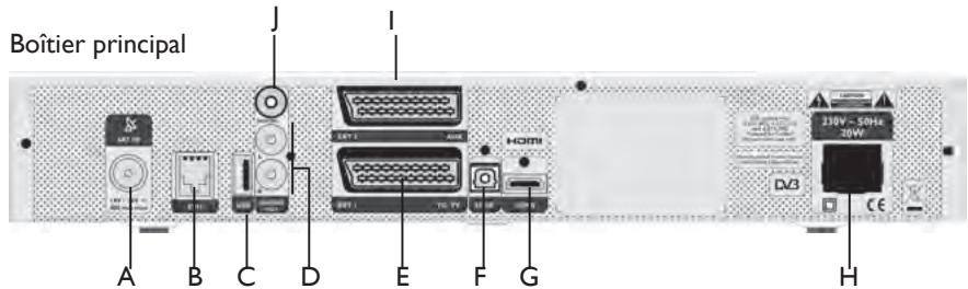 PHILIPS DSR7121 - Présentation détaillée de votre décodeur satellite numérique - 2