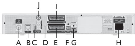 PHILIPS DSR7121 - Panneau avant - 1
