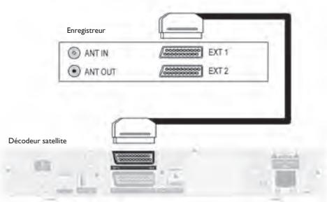 PHILIPS DSR7121 - Branchement d'un enregistrure - 1