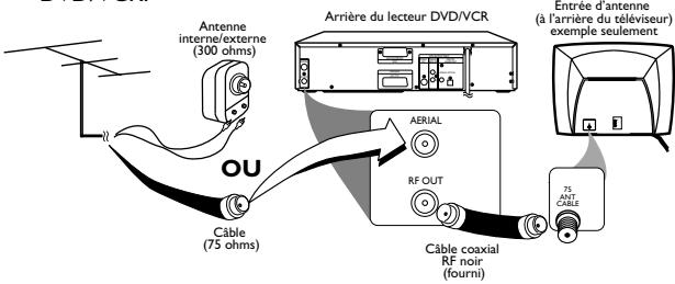 PHILIPS DVD757VR - Le raccordement le plus simple utilisant seulement le câble coaxial RF noir fourni - 1