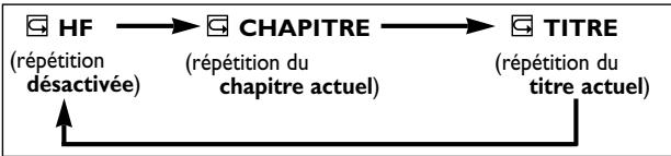 PHILIPS DVD757VR - Répétition de titre/chapitre DVD-V - 1