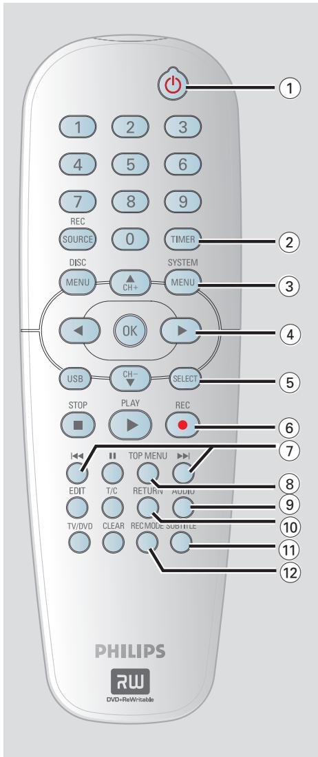 PHILIPS DVDR3355 - Conseils: - 1