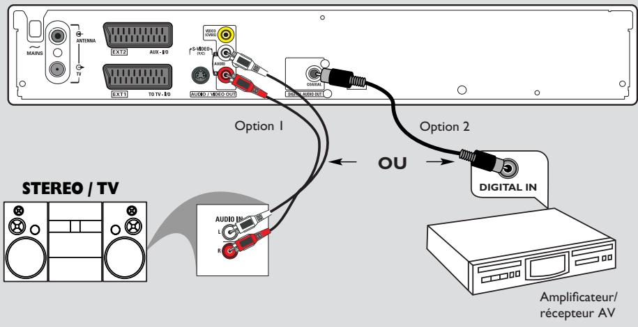 PHILIPS DVDR3355 - Option 3: Utilisation de la prise videoé CVBS (bonne qualité d'image) - 1