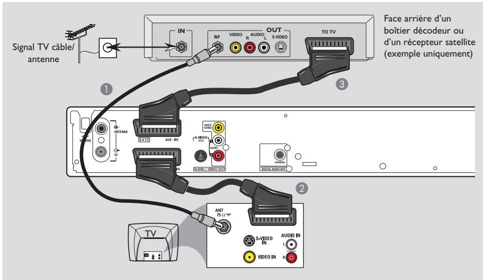PHILIPS DVDR3355 - Option 2: Utilisation d'une prise coaxiale - 1