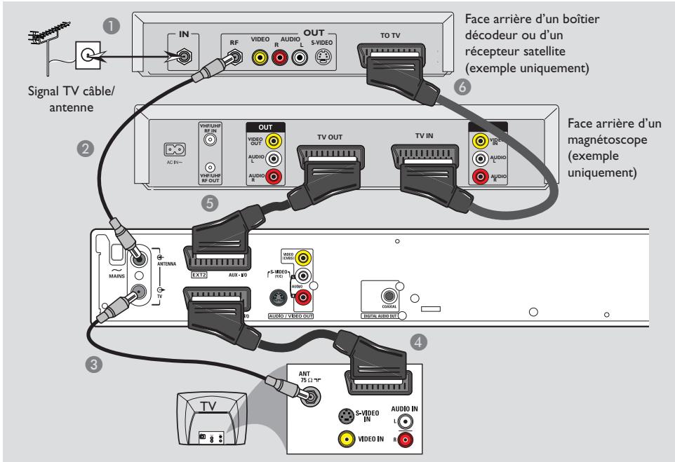 PHILIPS DVDR3355 - Conseils: - 1