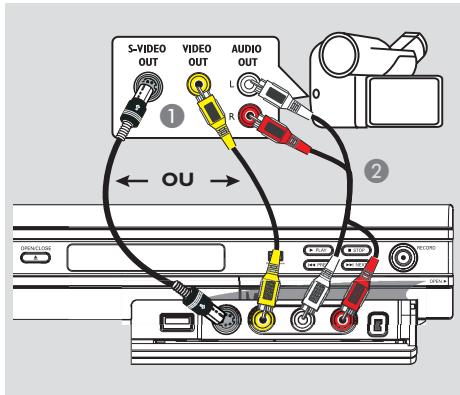 PHILIPS DVDR3355 - Option I:utilisation de la prise DV IN - 1