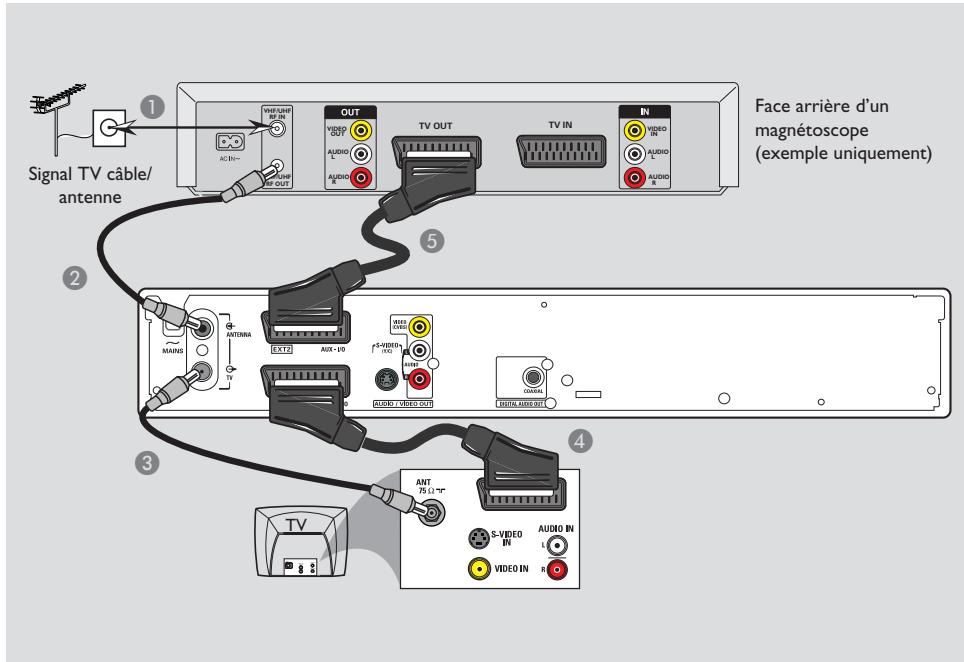 PHILIPS DVDR3355 - Connexion à un boîtier décodeur ou à un récepteur satellite - 1