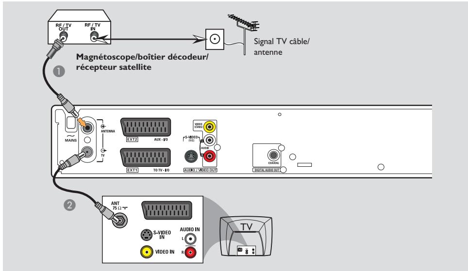 PHILIPS DVDR3355 - Codes régionaux - 3