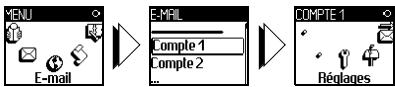 PHILIPS CT3328/BBUUA0G9 - Accès au serveur e-mail - 2