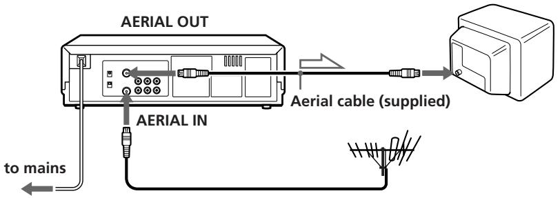 SONY SLV-XA147PS - Connecting the unit - 1