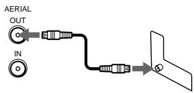 SONY SLV-XA147PS - Connecting the unit - 4