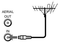 SONY SLV-XA147PS - Connecting the unit - 3