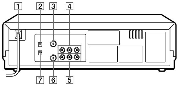 SONY SLV-XA147PS - Rear panel (SLV-XF247PS) - 1
