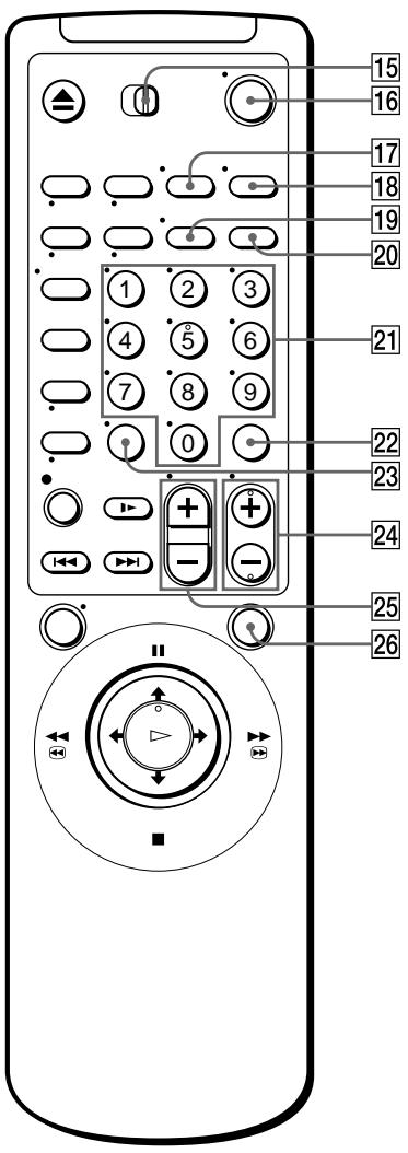 SONY SLV-E730NP - Lage und Funktion der Teile und Bedienelemente (Fortsetzung) - 1