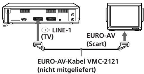SONY SLV-E730NP - An ein Fernsehgerät mit EURO-AV-Anschluß (Scart) - 1